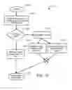 Fig. 14 - Audience on networked devices