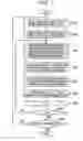 Fig. 08 - Information processing method, information processing apparatus and storage medium to determine ranking of registrants