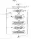 Fig. 09 - Information processing method, information processing apparatus and storage medium to determine ranking of registrants