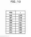 Fig. 11 - Information processing method, information processing apparatus and storage medium to determine ranking of registrants