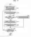 Fig. 18 - Information processing method, information processing apparatus and storage medium to determine ranking of registrants