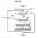 Fig. 20 - Information processing method, information processing apparatus and storage medium to determine ranking of registrants