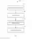 Fig. 02 - SYSTEMS AND METHODS FOR DIRECTING ACCESS TO PRODUCTS AND SERVICES
