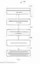 Fig. 04 - SYSTEMS AND METHODS FOR DIRECTING ACCESS TO PRODUCTS AND SERVICES
