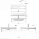Fig. 07 - SYSTEMS AND METHODS FOR DIRECTING ACCESS TO PRODUCTS AND SERVICES