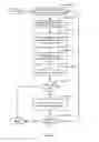 Fig. 03 - Common declarative representation of application content and user interaction content processed by a user experience player