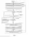 Fig. 04 - Common declarative representation of application content and user interaction content processed by a user experience player