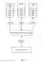 Fig. 05 - Common declarative representation of application content and user interaction content processed by a user experience player