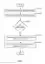 Fig. 06 - Common declarative representation of application content and user interaction content processed by a user experience player
