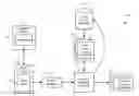 Fig. 01 - Multidimensional spatial searching for identifying duplicate crash dumps