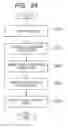 Fig. 22 - DATA STRUCTURE OF DESIGN DATA OF SEMICONDUCTOR INTEGRATED CIRCUIT AND APPARATUS AND METHOD OF DESIGNING SEMICONDUCTOR INTEGRATED CIRCUIT