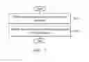 Fig. 06 - METHOD AND COMPILING SYSTEM FOR GENERATING TESTBENCH FOR IC