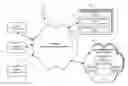 Fig. 01 - Method and system for creating a predictive model for targeting web-page to a surfer