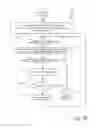 Fig. 06 - Method and system for creating a predictive model for targeting web-page to a surfer