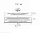 Fig. 19 - Method of designing layout of integrated circuit and method of manufacturing integrated circuit