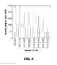 Fig. 06 - Systems, Algorithms, and Software for Molecular Inversion Probe (MIP) Design