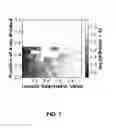 Fig. 08 - Systems, Algorithms, and Software for Molecular Inversion Probe (MIP) Design