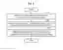 Fig. 05 - METHOD AND APPARATUS FOR DETERMINING TRANSCRIPTION FACTOR FOR BIOLOGICAL PROCESS