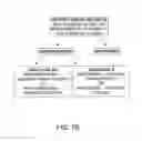 Fig. 15 - Mathematical musical orchestral method for predicting classes of patients for medical treatment