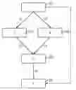 Fig. 01 - Influence filtering in graphical models