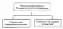 Fig. 01 - Electronic dental charting