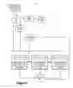 Fig. 06 - Authentication via accelerometer