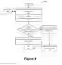 Fig. 05 - Context-based authentication mode selection