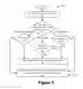 Fig. 06 - Context-based authentication mode selection
