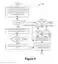 Fig. 07 - Context-based authentication mode selection