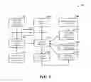 Fig. 03 - Usable security of online password management with sensor-based authentication