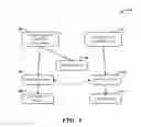 Fig. 05 - Usable security of online password management with sensor-based authentication