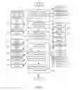 Fig. 04 - HIERARCHICAL PRIVACY SETTINGS FOR COMMENTS AND MARKUPS IN A SHARED DOCUMENT