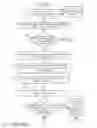 Fig. 06 - HIERARCHICAL PRIVACY SETTINGS FOR COMMENTS AND MARKUPS IN A SHARED DOCUMENT