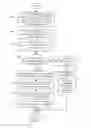 Fig. 08 - HIERARCHICAL PRIVACY SETTINGS FOR COMMENTS AND MARKUPS IN A SHARED DOCUMENT