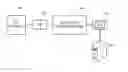 Fig. 01 - DATA LOSS PREVENTION DURING APP EXECUTION USING E-MAIL ENFORCEMENT ON A MOBILE DEVICE