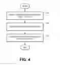 Fig. 05 - DATA LOSS PREVENTION DURING APP EXECUTION USING E-MAIL ENFORCEMENT ON A MOBILE DEVICE