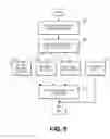 Fig. 06 - DATA LOSS PREVENTION DURING APP EXECUTION USING E-MAIL ENFORCEMENT ON A MOBILE DEVICE