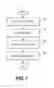 Fig. 08 - DATA LOSS PREVENTION DURING APP EXECUTION USING E-MAIL ENFORCEMENT ON A MOBILE DEVICE