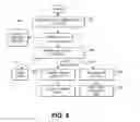 Fig. 09 - DATA LOSS PREVENTION DURING APP EXECUTION USING E-MAIL ENFORCEMENT ON A MOBILE DEVICE