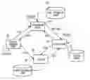 Fig. 01 - Data access control method in cloud