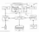 Fig. 01 - Customer data management for data analytics outsourcing
