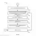 Fig. 05 - Customer data management for data analytics outsourcing