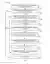 Fig. 06 - Customer data management for data analytics outsourcing