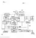Fig. 03 - Mobile barcode scanner gun system with mobile tablet device having a mobile POS and enterprise resource planning application for customer checkout/order fulfillment and real time in store inventory management for retail establishment
