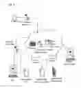 Fig. 04 - Mobile barcode scanner gun system with mobile tablet device having a mobile POS and enterprise resource planning application for customer checkout/order fulfillment and real time in store inventory management for retail establishment