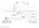 Fig. 01 - Automatic image product creation for user accounts comprising large number of images