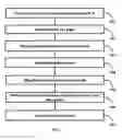 Fig. 09 - METHOD AND SYSTEM FOR IDENTIFICATION AND EXTRACTION OF DATA FROM STRUCTURED DOCUMENTS