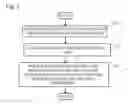 Fig. 06 - Real-time analytics to identify visual objects of interest