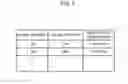 Fig. 06 - Identification system, identification method, matching device, and program