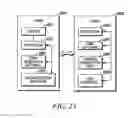 Fig. 17 - Provisioning mobile device with time-varying magnetic field